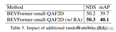 Nullmax纽劢发布QAF2D：利用2D检测引导查询3D anchor来增强BEV远距离目标检测_锚点_07