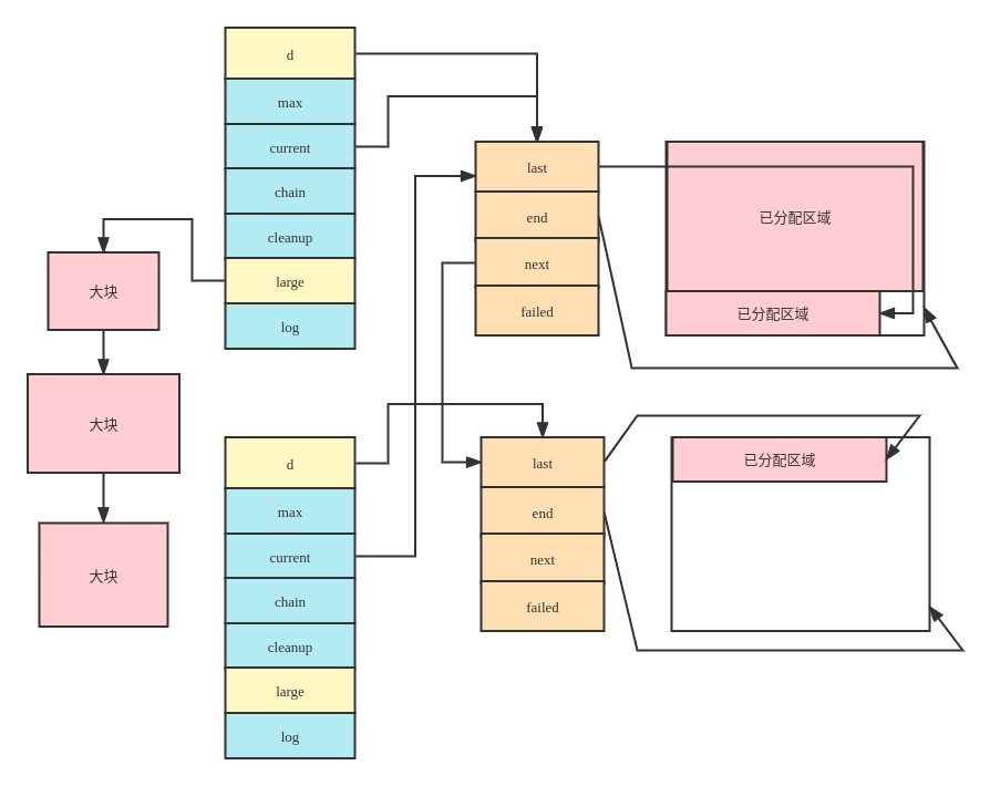 PackageBuilder设计 (1)