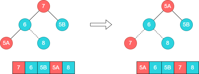 heapsort-stable7