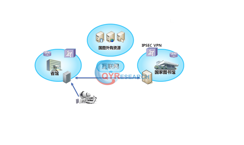 虚拟专用网络(vpn),预计2029年将达到42亿美元-csdn博客