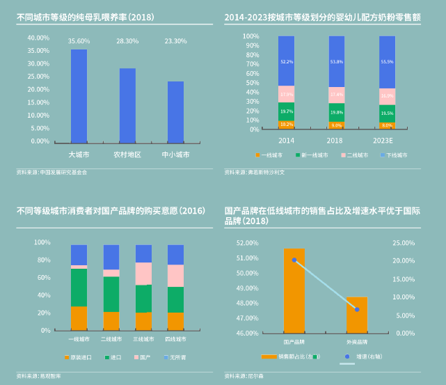 新知达人, 赛诺贝斯发布2021中国母婴行业营销数字化报告