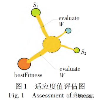 【粘菌算法】基于粘菌算法SMA求解单目标优化问题附matlab代码_图像处理_03