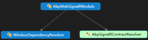 【转】ABP源码分析三十二：ABP.SignalR