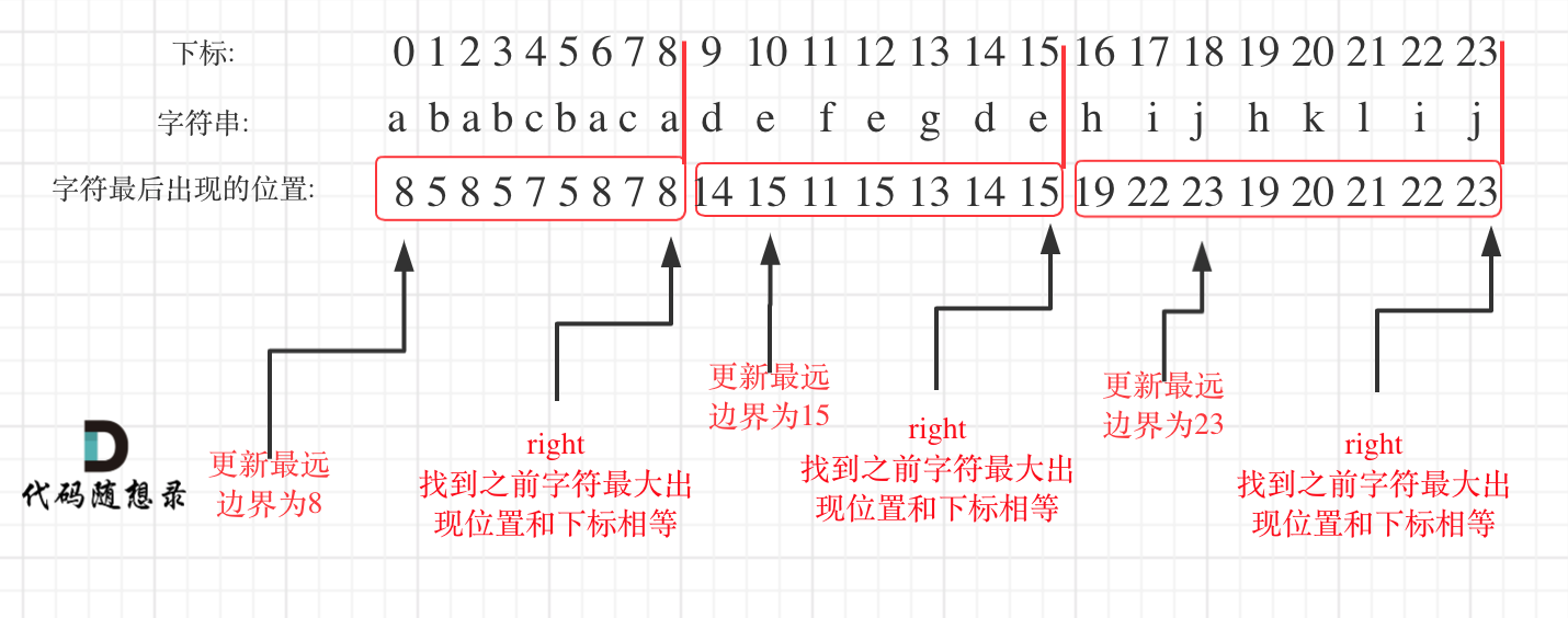 代码随想录算法训练营第三十四天丨 贪心算法part05