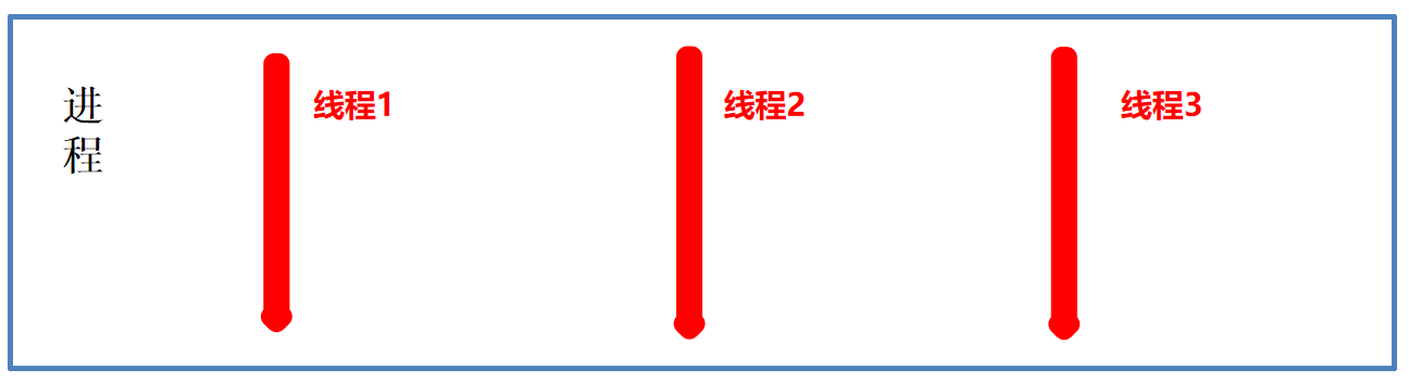 Python进阶05-多线程