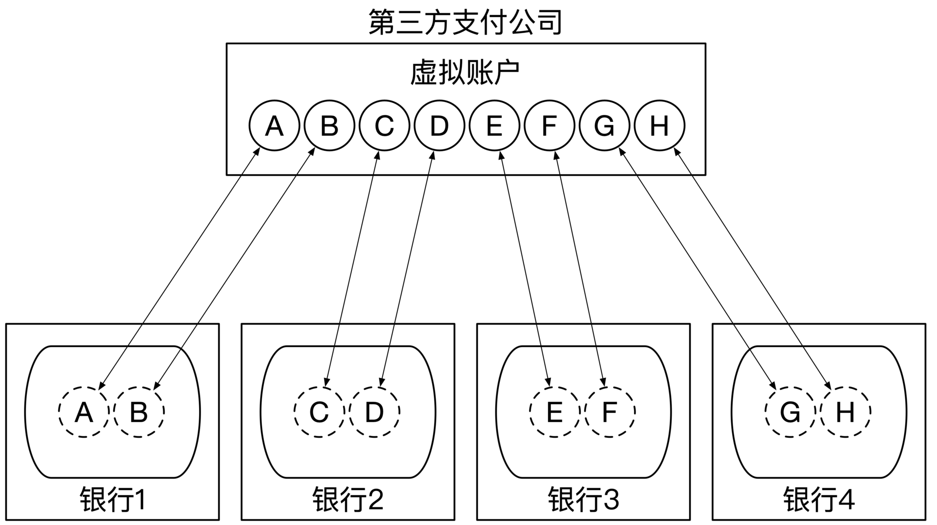 大厂的第三方支付业务架构设计_python_10