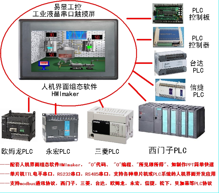 plc 触控屏 c语言开发,工业串口触摸屏在PLC工控板的人机界面应用开发示例