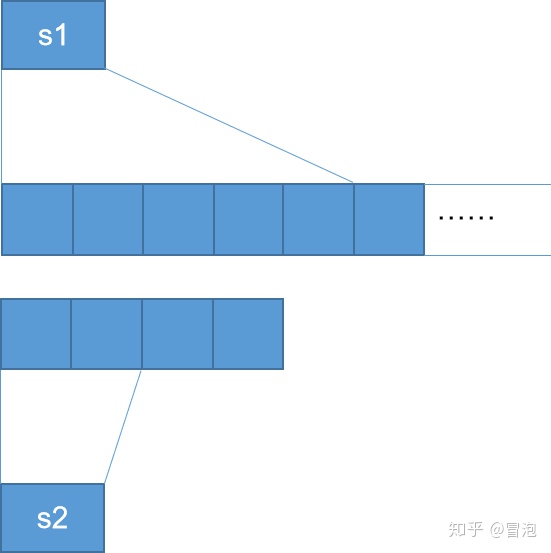 Append golang Slice append user0exe CSDN 
