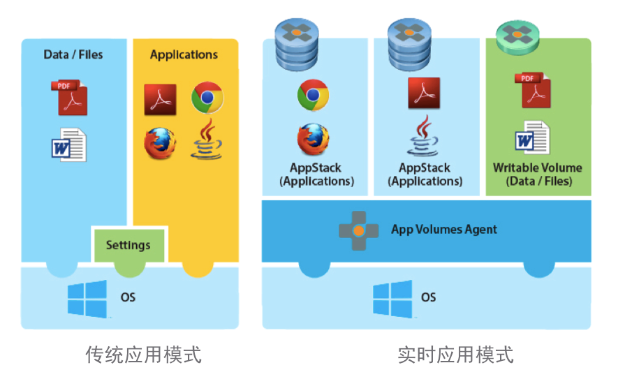 vmware桌面云建设项目方案建议书（包含GPU）