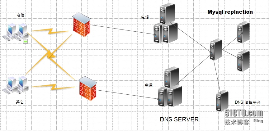 django ansible，bind mysql django_Django+bind dlz  DNS管理平台