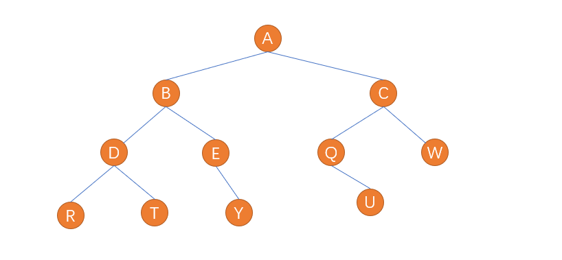 二叉树链式结构_m0_51723227的博客