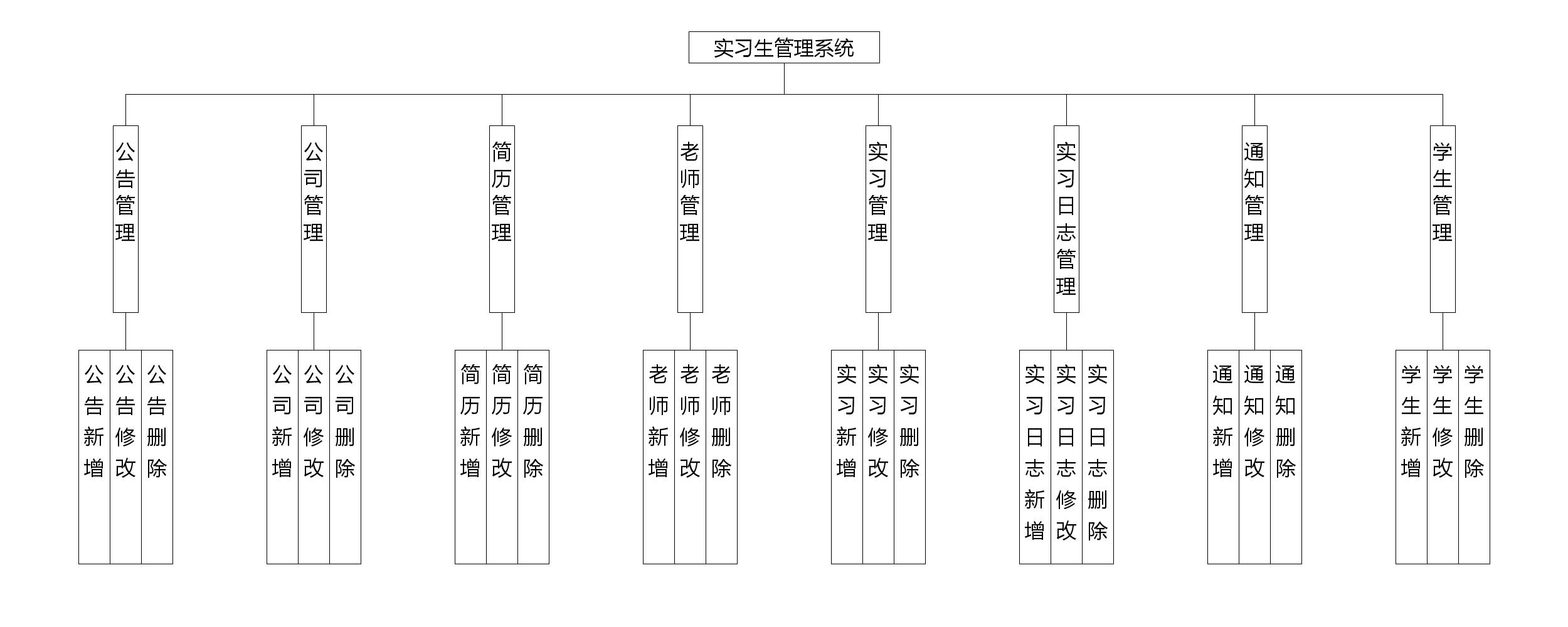 结构设计图