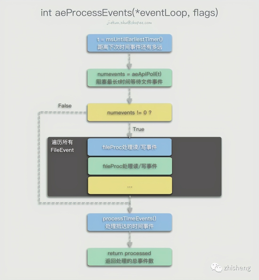 Cowhide!  How Redis 6.0 achieves substantial performance improvement