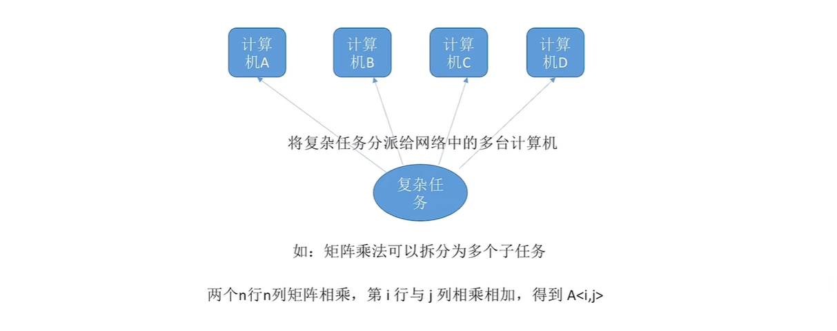 提高可靠性