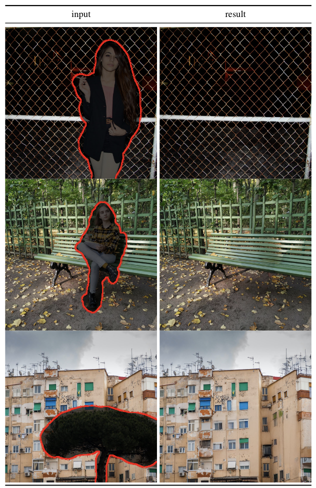 Figure 11. Qualitative results on object removal with our big, w/ ft inpainting model.