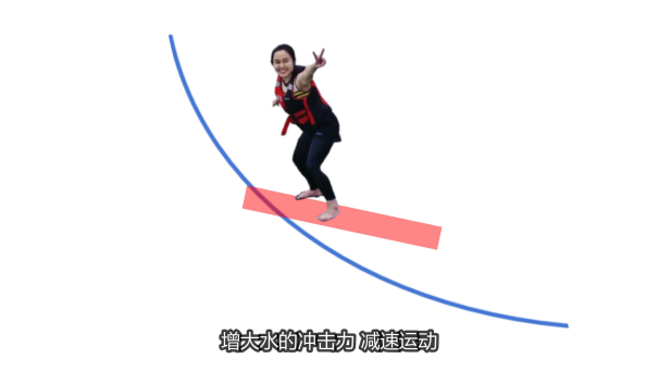 没有大海也能冲浪-带你学习尾波冲浪的图6