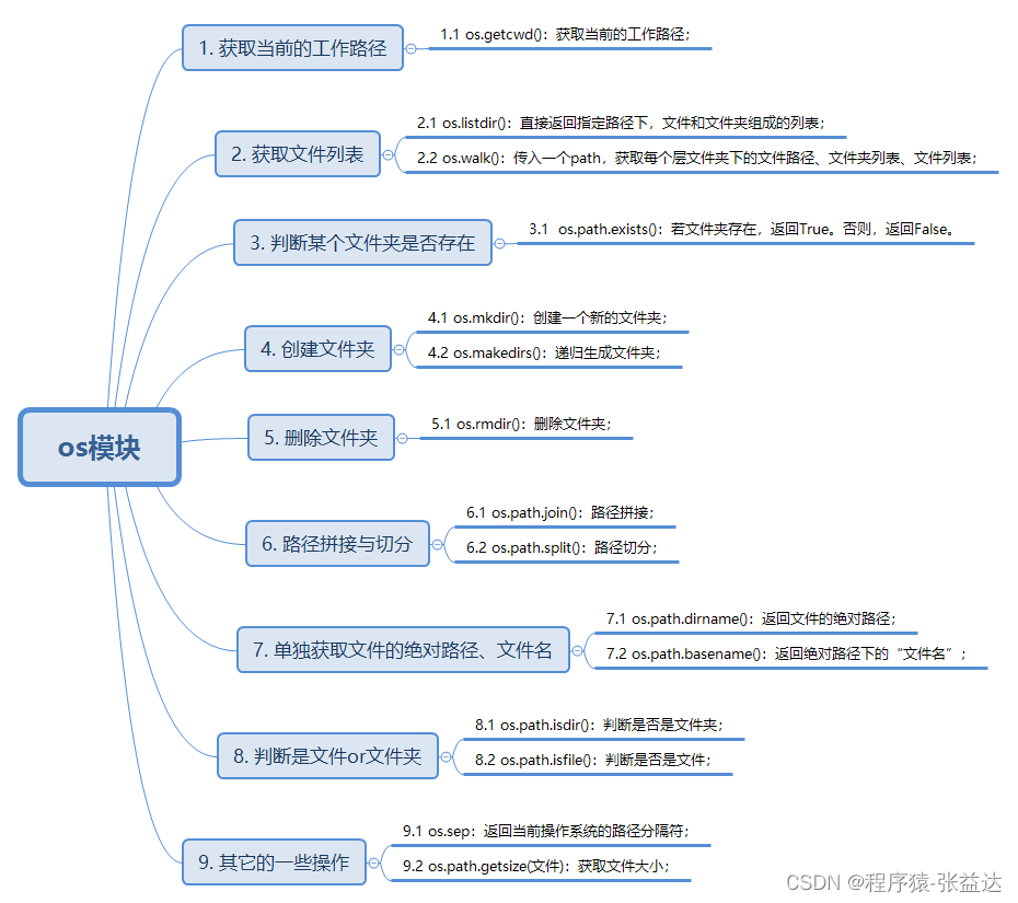 Python中的os模块