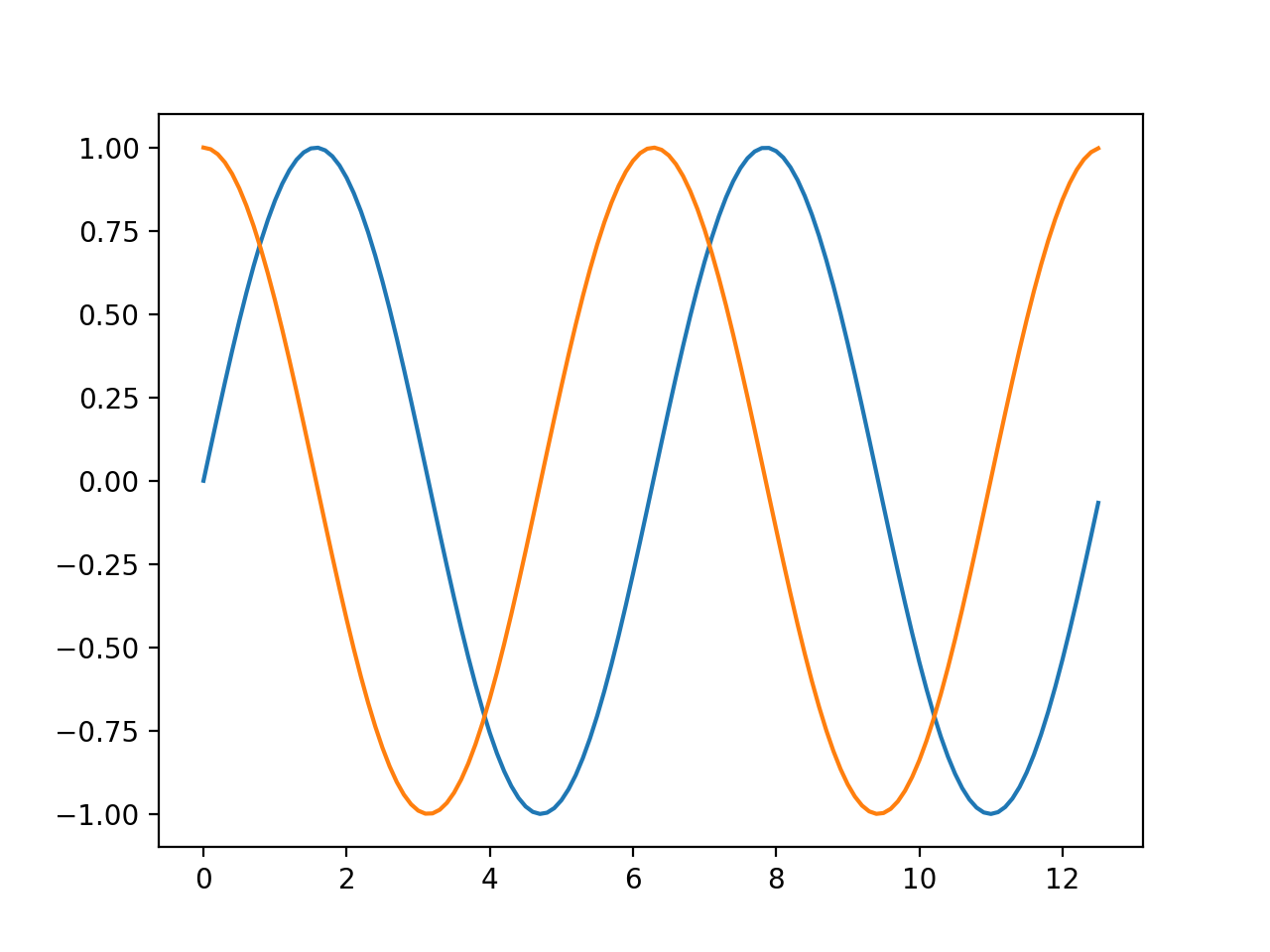 Matplotlib Pyplot