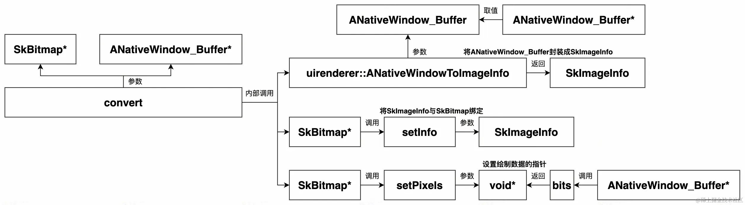 UML 图 (51)_edit_505651942037945.jpg