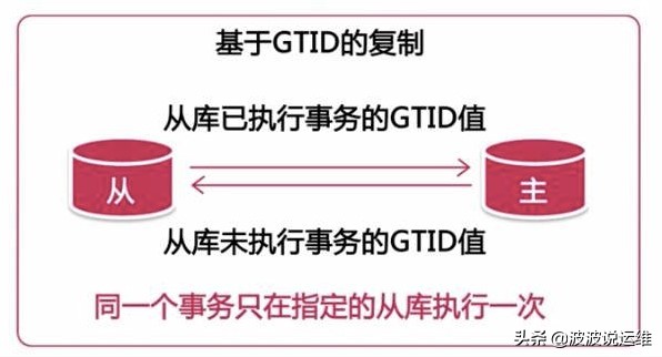 超详细的mysql数据库GTID介绍—概念、优缺点、原理、生命周期等