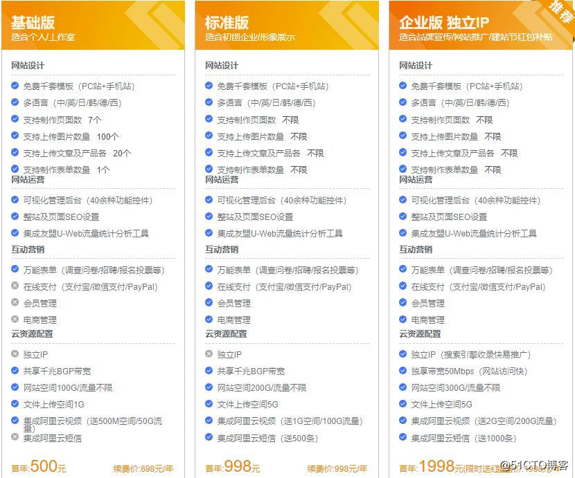 建网站应该选择自己建站还是在线建站?插图5 banben.jpg
