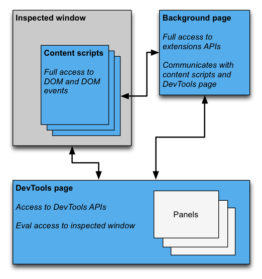 devtools(开发者工具) - 图4