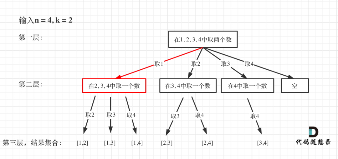 算法小课堂(六)回溯算法