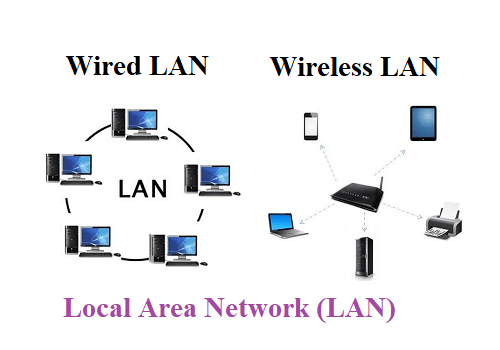 LAN.png