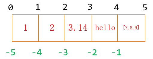 白月黑羽Python3教程