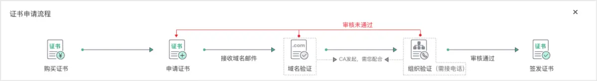 华为云申请证书流程