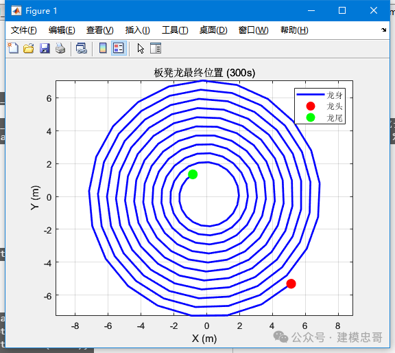 2024全国大学省数学建模竞赛A题-原创参考论文（部分+第一问代码）