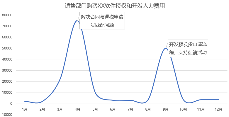 一文讲透低代码