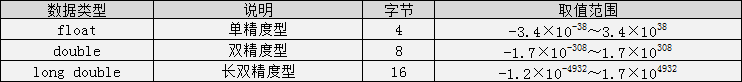 初学者c语言_怎样自学C语言