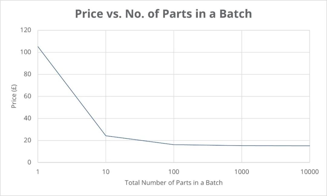 成本管控：如何利用 SOLIDWORKS Costing 高效估算成本？