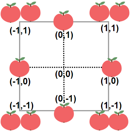 <span style='color:red;'>Leetcode</span>每日<span style='color:red;'>一</span>题<span style='color:red;'>周</span>汇总 (<span style='color:red;'>12</span>.24-<span style='color:red;'>12</span>.30)