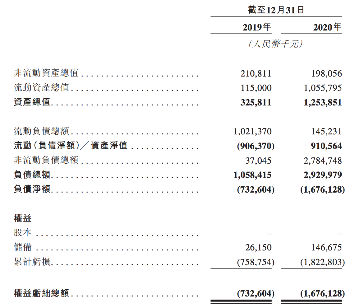 科济药业冲刺港股上市：累计亏损超18亿元，高瓴资本突击入股