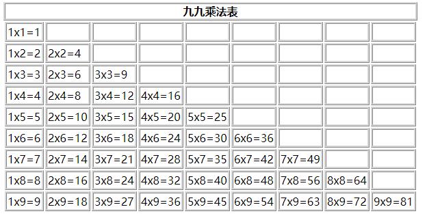 九九乘法表