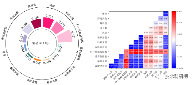 RWEQ模型教程