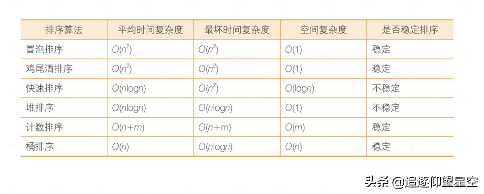 什么是数据结构？什么是算法？我该怎么学习数据结构与算法？