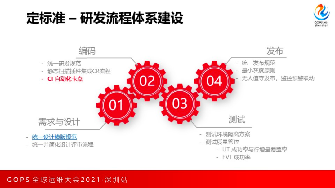 百度收录量变化趋势_百度收录量下降_百度收录下降