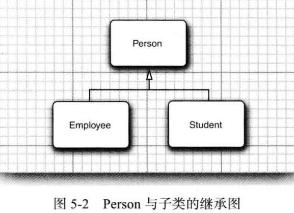 Java的抽象类  接口