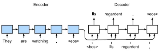 深入解析序列模型：全面阐释 RNN、LSTM 与 Seq2Seq 的秘密