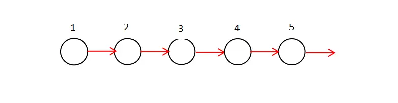 OpenHarmony<span style='color:red;'>中</span><span style='color:red;'>的</span>HDF单<span style='color:red;'>链</span><span style='color:red;'>表</span>及其<span style='color:red;'>迭</span><span style='color:red;'>代</span><span style='color:red;'>器</span>