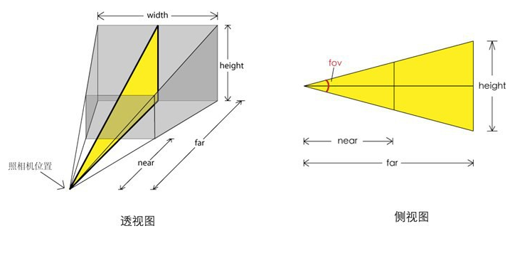 Three.js基础部分学习