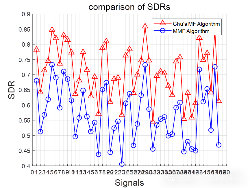 基于形态学滤波的心电信号ECG处理（MATLAB 2021B）