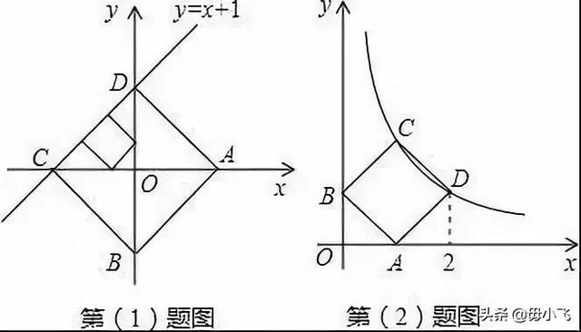 求对称轴例题 1475c606f77b15bd4dc2c9e6966811fc.png
