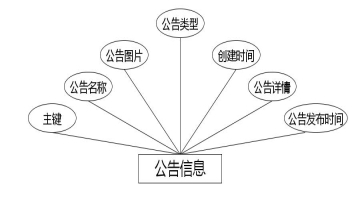 C:\Users\Administrator\Desktop\img\jiechuzhe\公告信息.jpg