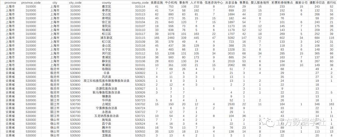 【数据分享】2023年我国省市县三级的生活服务设施数量（23类设施/Excel/Shp格式）