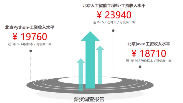 金九银十准备季：Java IO流面试题（含答案）「建议收藏」