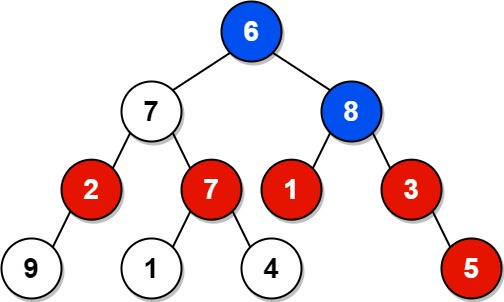 二叉树题目：祖父结点值为偶数的结点和